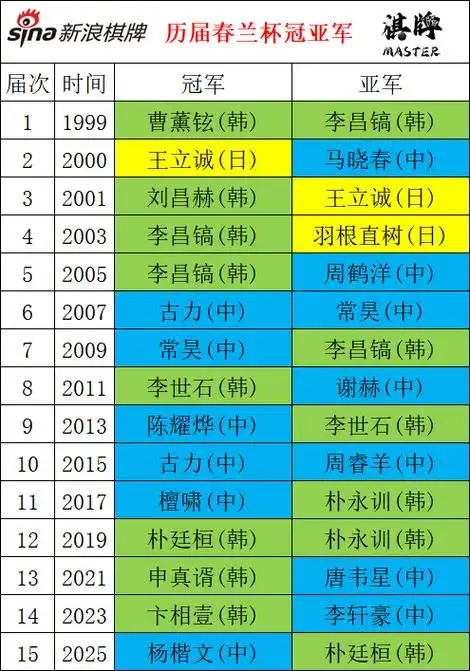 欧冠八强数据暗藏玄机：一项纪录梅西C罗望尘莫及