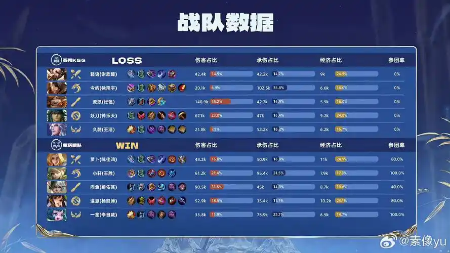 半场狂轰4球却惊险绝杀！狼队进攻狂潮碾压对手，核心球员单场经济效率惊人