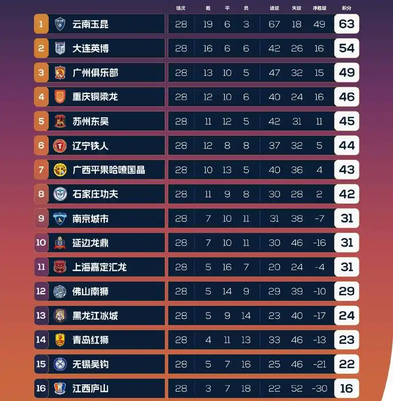 世界杯强队魔咒：近三届赢指数据揭示惊人规律